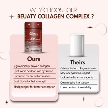 Wishnew Wellness: BEAUTY COLLAGEN COMPLEX | 21 Servings | Healthy Hair, Skin & Nails | Coffee Flavor