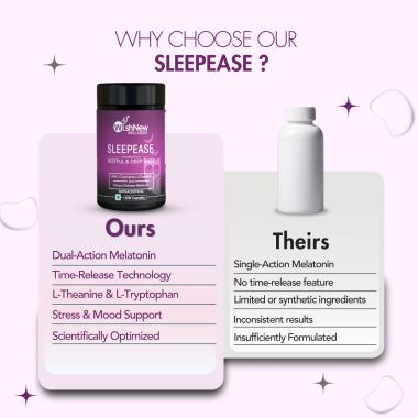 Wishnew Wellness: SLEEPEASE | 30 Capsules | Formulated for Restful & Deep Sleep | 100% Vegetarian