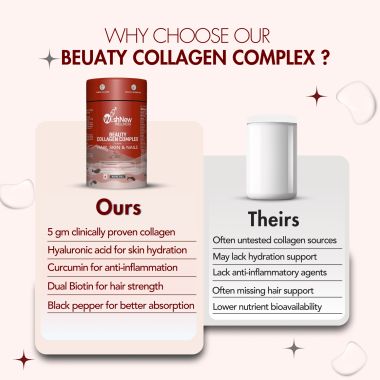 Wishnew Wellness: BEAUTY COLLAGEN COMPLEX | 21 Servings | Healthy Hair, Skin & Nails | Chocolate Flavor