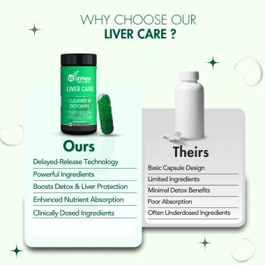 Wishnew Wellness: LIVER CARE | Detoxifying Liver Support with NAC, Milk Thistle, and Curmate95 | 60 Vegetarian Capsules