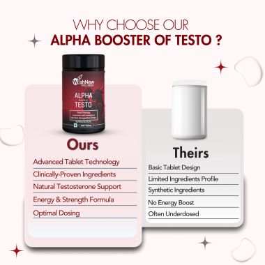 Wishnew Wellness: ALPHA BOOSTER OF TESTO | 60 Vegetarian Tablets | Supports Testosterone Levels and Male Vitality