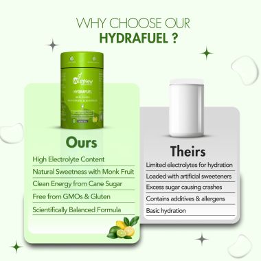 Wishnew Wellness: HYDRAFUEL Lemon & Lime Flavor | Instant Drink Mix | 20 Servings | Replenish, Rehydrate & Energize | 100% Vegetarian