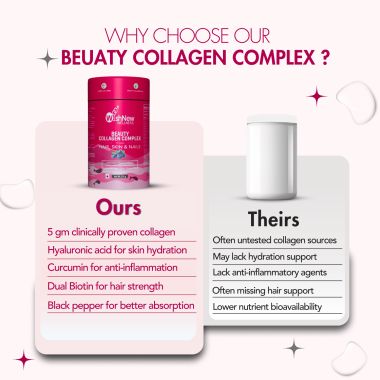 Wishnew Wellness: BEAUTY COLLAGEN COMPLEX | 21 Servings | Healthy Hair, Skin & Nails | Blueberry Flavor