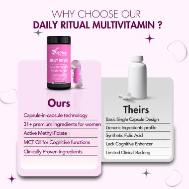 Wishnew Wellness: DAILY RITUAL Women 50+ Multivitamin | Delayed Release Oil Fill Capsules for Optimal Absorption | Supports Menopause, Hormonal Balance, Skin & Joint Health - 60 Vegetarian Capsules