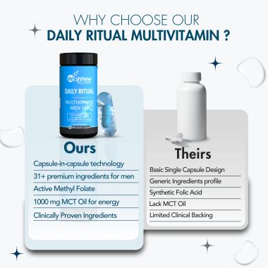 Wishnew Wellness: DAILY RITUAL Multivitamin for Men 18+ | 60 Delayed Release Capsules | Enhanced with Eye Health and Antioxidant Support