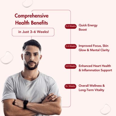 Wishnew Wellness: KRILL OMEGA COMPLEX | 60 Softgel Capsules | Full Spectrum Support for Heart & Brain Health