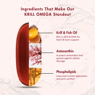 Wishnew Wellness: KRILL OMEGA COMPLEX | 60 Softgel Capsules | Full Spectrum Support for Heart & Brain Health