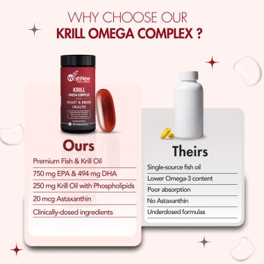Wishnew Wellness: KRILL OMEGA COMPLEX | 60 Softgel Capsules | Full Spectrum Support for Heart & Brain Health