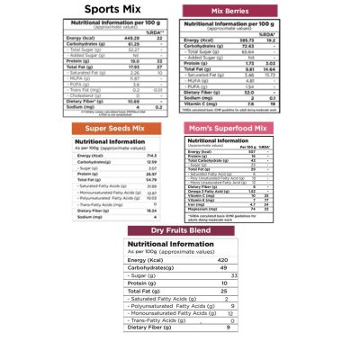 Nutty Gritties: Mixed Dry Fruits Combo Pack of 18 Nuts - Sports Mix, Mix Berries, Seeds Mix, Mom Superfood Mix and Dry Fruits Blend - 1.15Kg