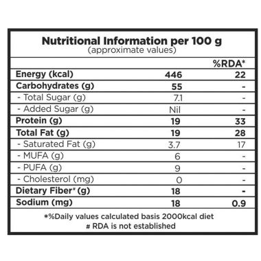 Nutty Gritties: Roasted Pumpkin Seeds, Unsalted - 200g