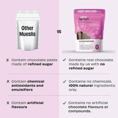 The Whole Truth: Foods - SUPERSAVER Breakfast Muesli - Choco Fruit Crunch - 750g - Made with REAL Chocolate - No added flavour, No artificial colour, No preservatives