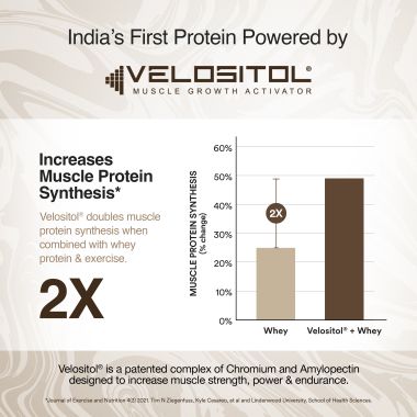 Wellbeing Nutrition: Whey Protein Isolate + Concentrate (Cappuccino)  213g Pack of 6  24g Protein, 12g EAA, 5.8g BCAA  Clinically Proven 2x Muscle Protein Synthesis 4B CFU Probiotics & Digestive Enzymes