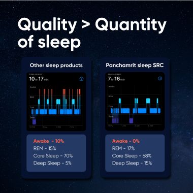 Panchamrit: Sustained Release Capsule For Sleep with 5mg Melatonin, 30mg Valerian Root |Deep, Relaxing, Undisturbed Sleep,Non-Habit Forming |30 Caps