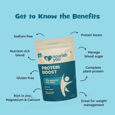 Nourish You: Protein Boost 6 in 1 Super Seed Mix - 100g (Sunflower seeds, chia seeds, flax seeds, sesame seeds, walnuts, and almonds