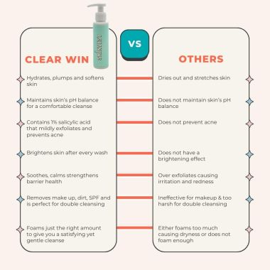 Skinvest: Clear Win Face Cleanser for pimple, acne and dark spots - 100ml | With Aloe Vera, Salicylic Acid 1% | Brightens & Hydrates Skin, Reduces Dark Spots & Blackheads | For All Skin - Men & Women
