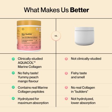 SETU: Skin Youthful Marine Collagen Powder Supplements for men and women,210 g | Hydrolyzed Collagen Peptides with N-Acetylglucosamine, Vitamin C, Zinc and Biotin | Supports Healthy Skin, Hair, Nails, Bones & Joint | Peach Mango Flavour (Pack of 2)
