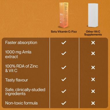 SETU: Vitamin C: Fizz - 20 Effervescent Tablets (Pack of 1) | Amla Extract and Zinc, Boost Immunity, Skin | Orange Flavour
