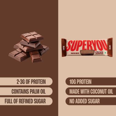 SuperYou: Coffee Protein Wafer Bars (Pack of 10)|10g Protein, 3g Fiber, No Added Sugar|Yeast Fermented Protein