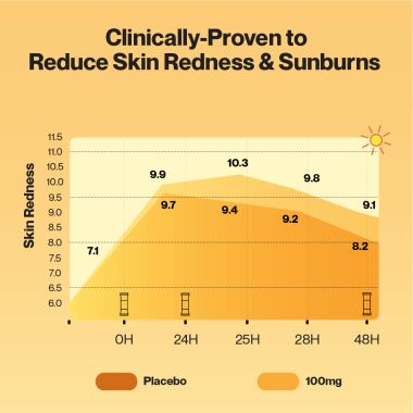 SETU: Skin Protect - First Drinkable Sunshield with Plant Based NutroxSun® & Glutathione for Advanced Sun Protection( 1 Serving, Strawberry)