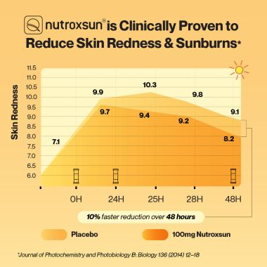 SETU: Skin Protect - First Drinkable Sunshield with Plant Based NutroxSun® & Glutathione for Advanced Sun Protection (30 Sachets, Strawberry)
