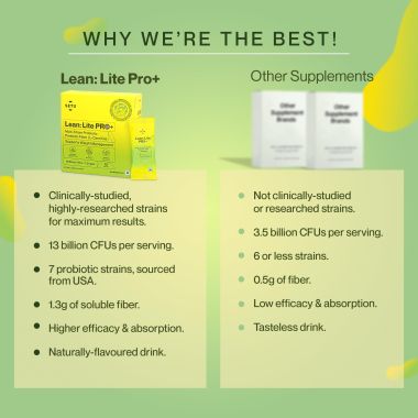 SETU: Lean Lite Pro(15)+ Weight Management Gut Health Powder | Clinically-Proven HOWARU® Shape Probiotic From USA | Probiotics, Prebiotics + L-Carnitine | For Men & Women (15 Sachet)