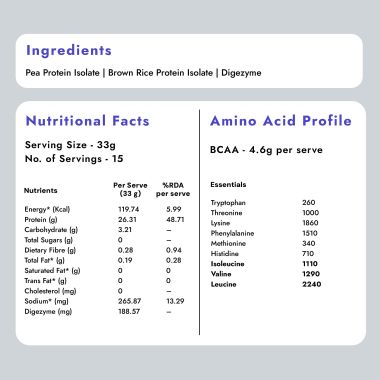 shyft: Plant Protein Isolate - Unflavoured - 500gms