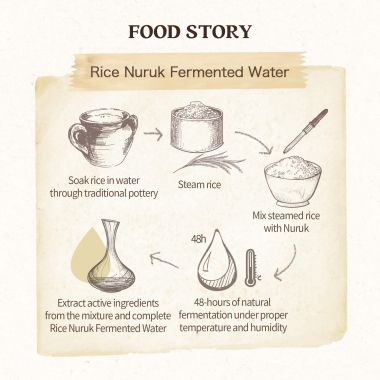 Skinfood: RICE DAILY BRIGHTENING SCRUB FOAM