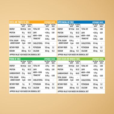 SuperYou: Multigrain Protein Chips - Assorted(Pack of 10) | 10g Protein, 3g Fiber, No Added Sugar, No Palm Oil, Baked