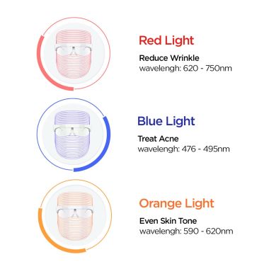 Protouch: 3 in 1 LED Face Mask