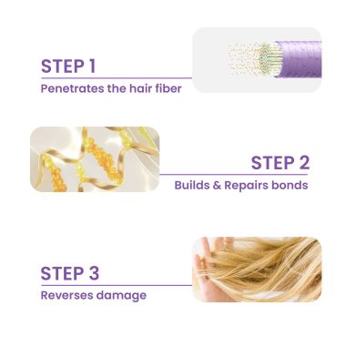 The Skin Story: Professional Bond Repair Shampoo 250ML