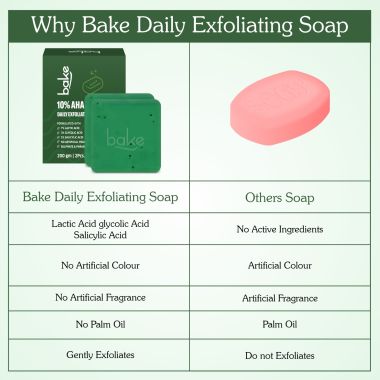 Bake Cosmetics: BAKE 10% AHA + 1% BHA Scrub Treatment Soap -Pack of 2(100g x 2)