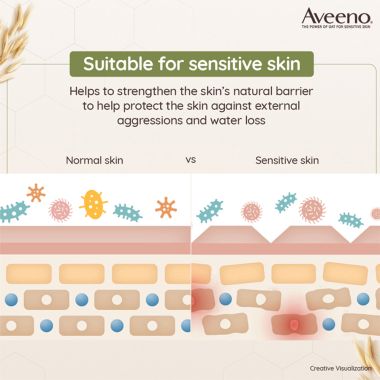 Aveeno: Daily Moisturising Lotion, 71 ml