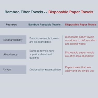 Amwoodo: Bamboo Kitchen Towel Roll | Reusable Paper Napkins | 4 Ply | 20 Sheets Per Roll | Pack of 3