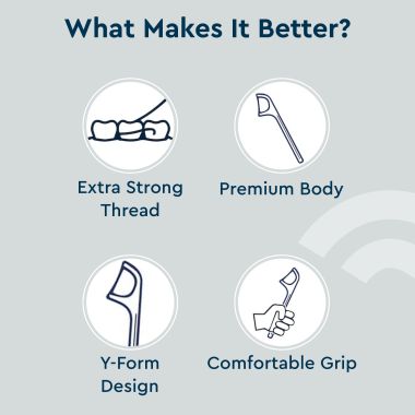 GUBB: Dental Floss Pick