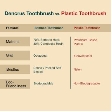Amwoodo: Octa Clean Eco-Friendly Toothbrush | Octagonal Handle With Soft Bristles | Pack of 1