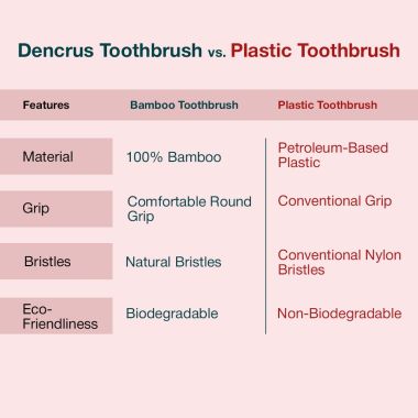 Amwoodo: Orby Plus Bamboo Toothbrush For Adults | 100% Natural Soft Bristles | Red | Pack of 1
