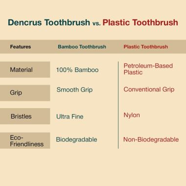 Amwoodo: Nano bamboo Toothbrush | 100% Natural Bamboo Toothbrush for Sensitive Gums & Teeth | Pack of 2