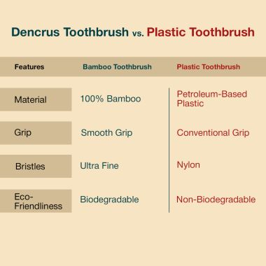 Amwoodo: Natural Clean Bamboo Toothbrush | Charcoal Activated Soft Bristles | Pack of 1