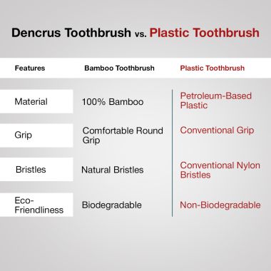Amwoodo: Orby Plus Bamboo Toothbrush For Adults | 100% Natural Soft Bristles | Yellow | Pack of 1