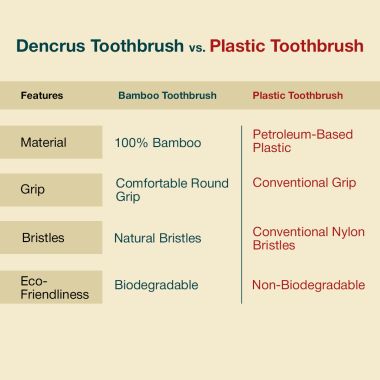 Amwoodo: Orby Plus Bamboo Toothbrush For Adults | 100% Natural Soft Bristles | Red, Blue, Yellow, Lavender, Pink | Pack of 5