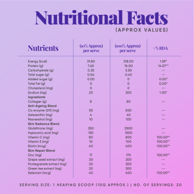 TruNativ: Advanced Collagen Powder - Blueberry Lavender (10g x 6 Sachets)