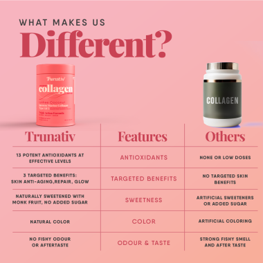 TruNativ: Advanced Collagen Powder- Lychee Coconut (10g x 6 Sachets)