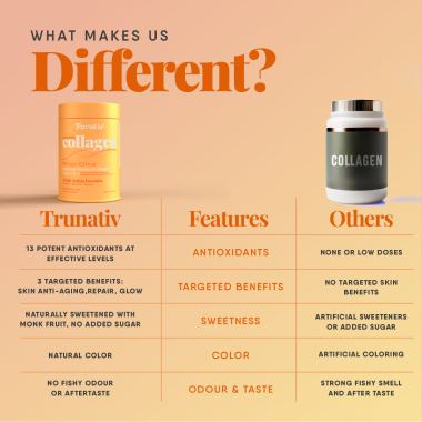 TruNativ: Advanced Collagen Powder - Mango Citrus (10g x 6 Sachets)