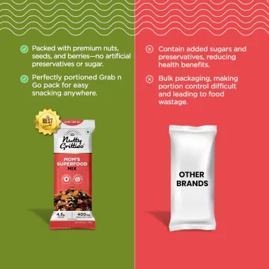 Nutty Gritties: Mom's Superfood Mix - 28gm