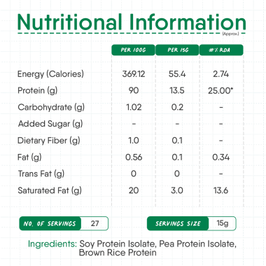 TruNativ: Everyday Plant Protein - 400 gm (Pack of 1)
