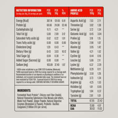 SuperYou: Pro Fermented Yeast Protein Assorted Box(Pack of 8) | 24gm Protein  | PDCAAS of 1 - 288gm