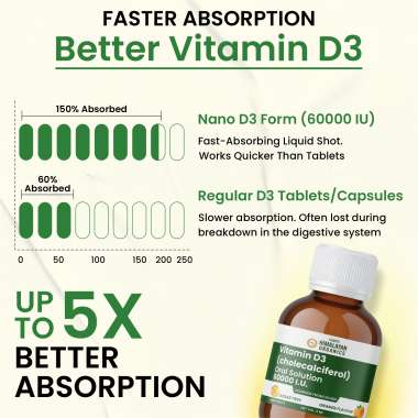 Vlado's Himalayan Organics: Vitamin D3 60000 IU Shots | Cholecalciferol Vitamin D3 60000 IU Supplement   5ml Each bottle - Orange Flavour - (Pack of 8) 
