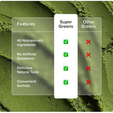 INJA Wellness: Super Greens |Complete Daily Greens for Men & Women |  30 Sachets