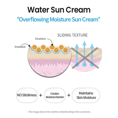 Thank You Farmer: Sun Project Water Sun Cream SPF 50+ PA+++ , 50ml