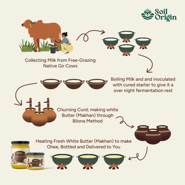 Soil Origin: A2 Gir Cow Ghee (Bilona Churned)  250ml